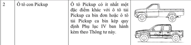 Hà Nội siết xe tải vào nội đô: Chủ bán tải lo bị cấm giờ, CSGT hướng dẫn cách phân loại đúng Hà Nội siết xe tải vào nội đô: Chủ bán tải lo bị cấm giờ, CSGT hướng dẫn cách phân loại đúng