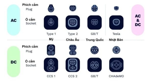 Hạ tầng trạm sạc Việt Nam sẽ ra sao sau khi áp quy chuẩn mới? Hạ tầng trạm sạc Việt Nam sẽ ra sao sau khi áp quy chuẩn mới?
