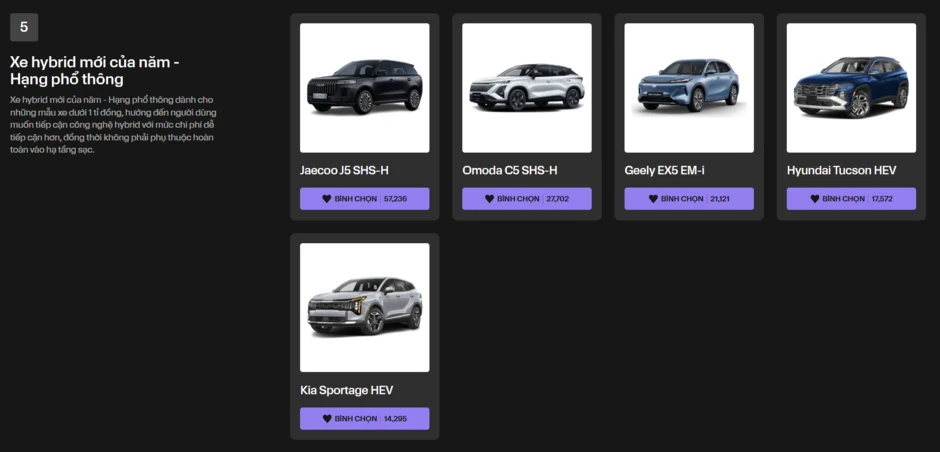 Hai ngày đáng chờ đợi tại Car Choice Awards 2026: Triển lãm xe top 5, đêm gala trao giải đặc sắc Hai ngày đáng chờ đợi tại Car Choice Awards 2026: Triển lãm xe top 5, đêm gala trao giải đặc sắc