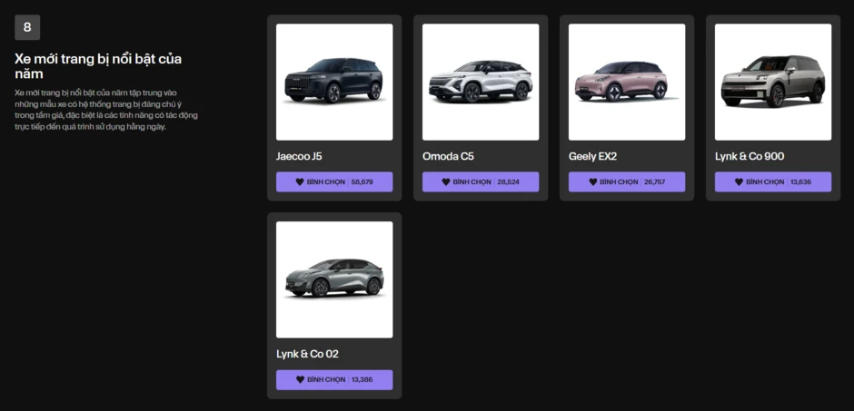 Hai ngày đáng chờ đợi tại Car Choice Awards 2026: Triển lãm xe top 5, đêm gala trao giải đặc sắc Hai ngày đáng chờ đợi tại Car Choice Awards 2026: Triển lãm xe top 5, đêm gala trao giải đặc sắc
