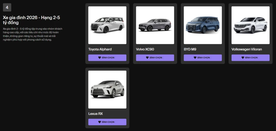 Hai ngày đáng chờ đợi tại Car Choice Awards 2026: Triển lãm xe top 5, đêm gala trao giải đặc sắc Hai ngày đáng chờ đợi tại Car Choice Awards 2026: Triển lãm xe top 5, đêm gala trao giải đặc sắc