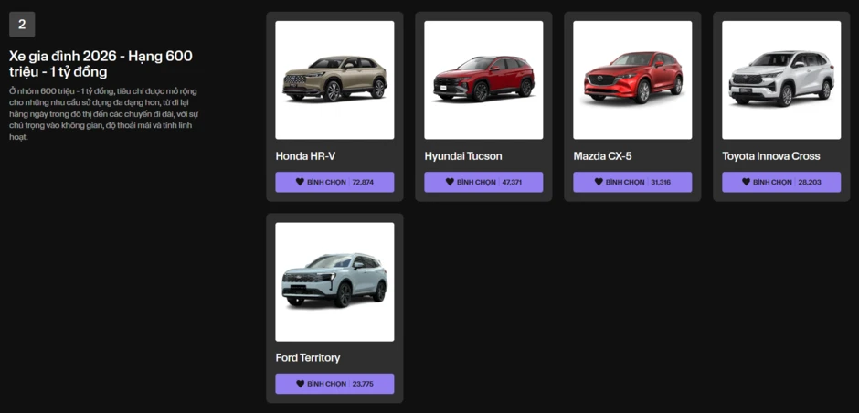 Hai ngày đáng chờ đợi tại Car Choice Awards 2026: Triển lãm xe top 5, đêm gala trao giải đặc sắc Hai ngày đáng chờ đợi tại Car Choice Awards 2026: Triển lãm xe top 5, đêm gala trao giải đặc sắc