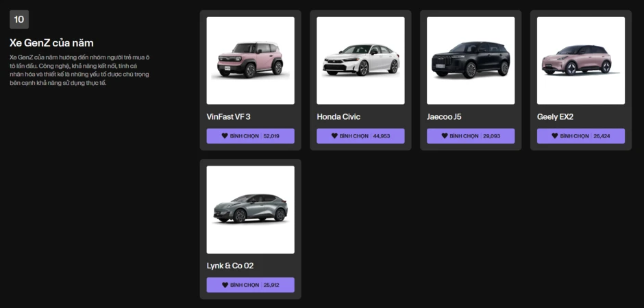 Hai ngày đáng chờ đợi tại Car Choice Awards 2026: Triển lãm xe top 5, đêm gala trao giải đặc sắc Hai ngày đáng chờ đợi tại Car Choice Awards 2026: Triển lãm xe top 5, đêm gala trao giải đặc sắc