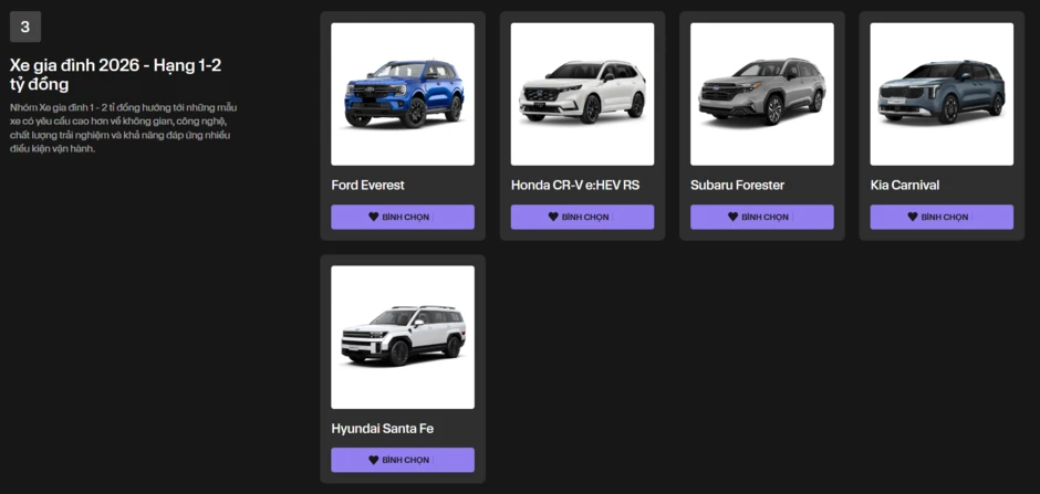 Hai ngày đáng chờ đợi tại Car Choice Awards 2026: Triển lãm xe top 5, đêm gala trao giải đặc sắc Hai ngày đáng chờ đợi tại Car Choice Awards 2026: Triển lãm xe top 5, đêm gala trao giải đặc sắc
