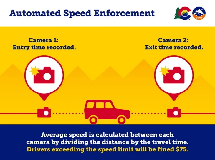 Mỹ: Camera giao thông kiểu mới khiến tài xế hết thời 'giảm tốc né phạt' ngay sát vạch Mỹ: Camera giao thông kiểu mới khiến tài xế hết thời 'giảm tốc né phạt' ngay sát vạch