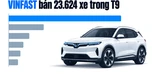 Một mình VinFast bán nhiều hơn Toyota, Mitsubishi, Ford, Kia và Mazda cộng lại trong tháng 9, tự phá kỷ lục của chính mình