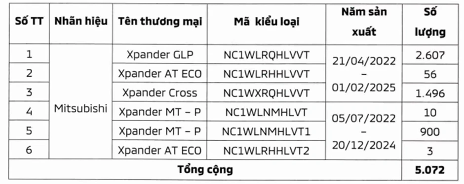 MPV “hút khách" gặp lỗi triệu hồi, tiềm ẩn rủi ro khi va chạm MPV “hút khách" gặp lỗi triệu hồi, tiềm ẩn rủi ro khi va chạm