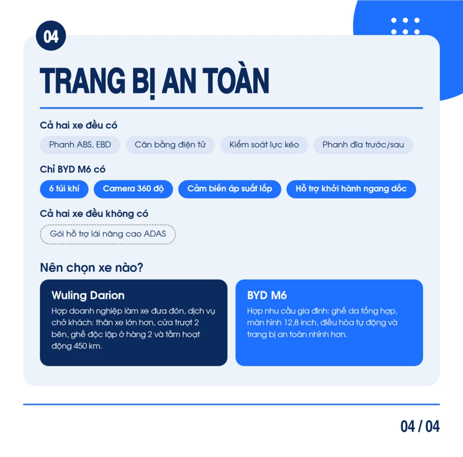 Mua MPV Trung Quốc, chọn "tân binh" Wuling Darion hay BYD M6: Chênh 13 triệu đánh đổi công nghệ, không gian lẫn phạm vi di chuyển Mua MPV Trung Quốc, chọn "tân binh" Wuling Darion hay BYD M6: Chênh 13 triệu đánh đổi công nghệ, không gian lẫn phạm vi di chuyển