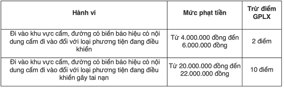 Mức phạt xe ô tô con, ô tô tải đi vào đường cấm là bao nhiêu? Mức phạt xe ô tô con, ô tô tải đi vào đường cấm là bao nhiêu?
