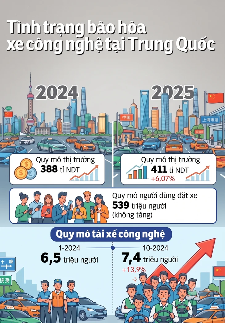 Nhìn từ Thâm Quyến: Xe công nghệ bão hòa, tài xế quá nhiều, shipper cũng lao đao Nhìn từ Thâm Quyến: Xe công nghệ bão hòa, tài xế quá nhiều, shipper cũng lao đao