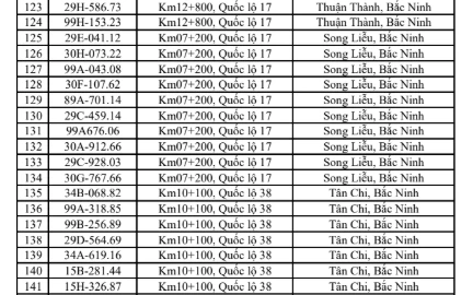 Quê nhà tỷ phú Phạm Nhật Vượng tăng tốc sản xuất xe điện: Hơn 62.000 ô tô và 169.000 xe máy xuất xưởng từ đầu năm