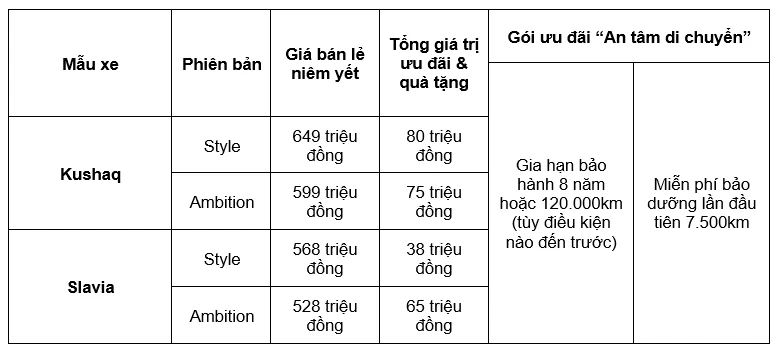 Skoda Việt Nam ưu đãi tháng 5: Sở hữu xe với giá chỉ từ 465 triệu đồng