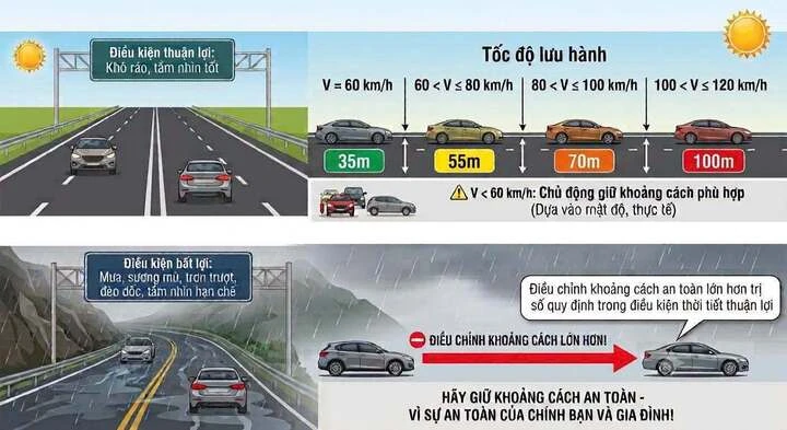 Tài xế băn khoăn cách giữ khoảng cách trên cao tốc khi xe khác bất ngờ chèn vào Tài xế băn khoăn cách giữ khoảng cách trên cao tốc khi xe khác bất ngờ chèn vào