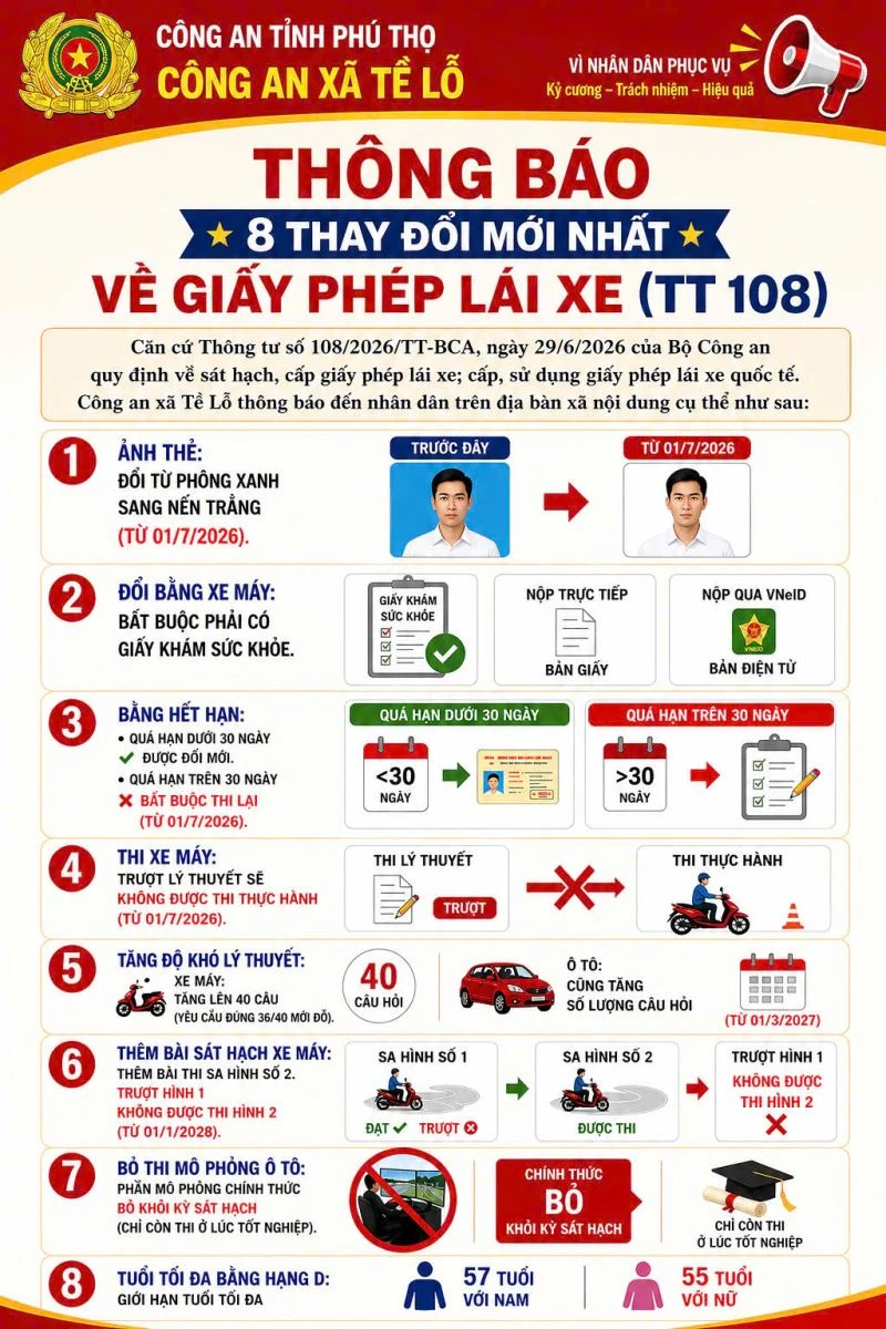 Thay đổi mới nhất về cấp giấy phép lái xe, người dân cần biết rõ Thay đổi mới nhất về cấp giấy phép lái xe, người dân cần biết rõ