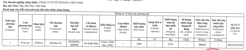 Xe điện Lexus đầu tiên Việt Nam lộ thông số vận hành: Dẫn động 2 cầu, nặng hơn 2,2 tấn, 'ăn' điện gấp đôi Taycan Xe điện Lexus đầu tiên Việt Nam lộ thông số vận hành: Dẫn động 2 cầu, nặng hơn 2,2 tấn, 'ăn' điện gấp đôi Taycan