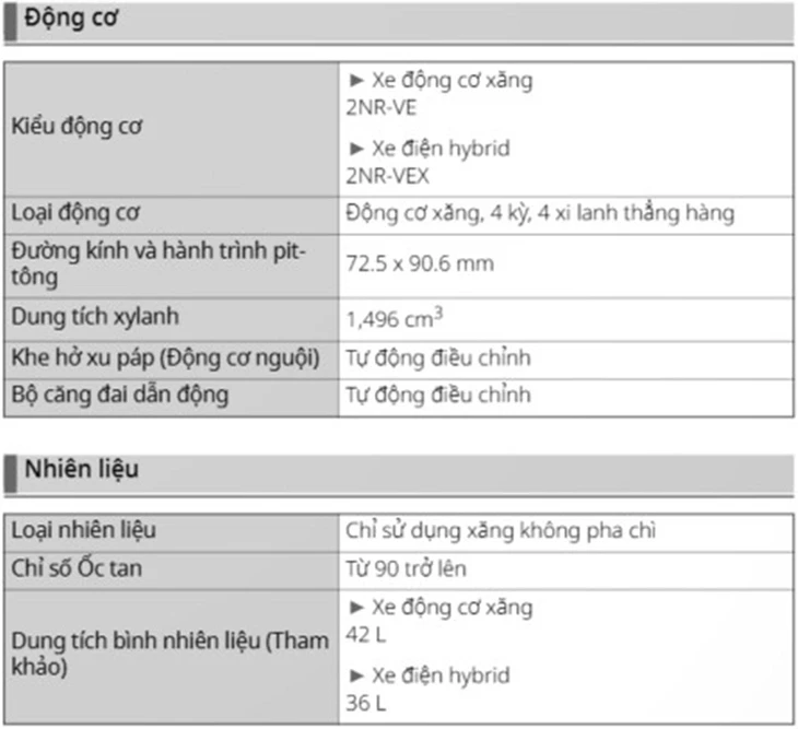 Xe nào có thể sử dụng xăng sinh học E10: Chủ xe CX-5, CR-V sẽ phải kiểm tra kỹ Xe nào có thể sử dụng xăng sinh học E10: Chủ xe CX-5, CR-V sẽ phải kiểm tra kỹ