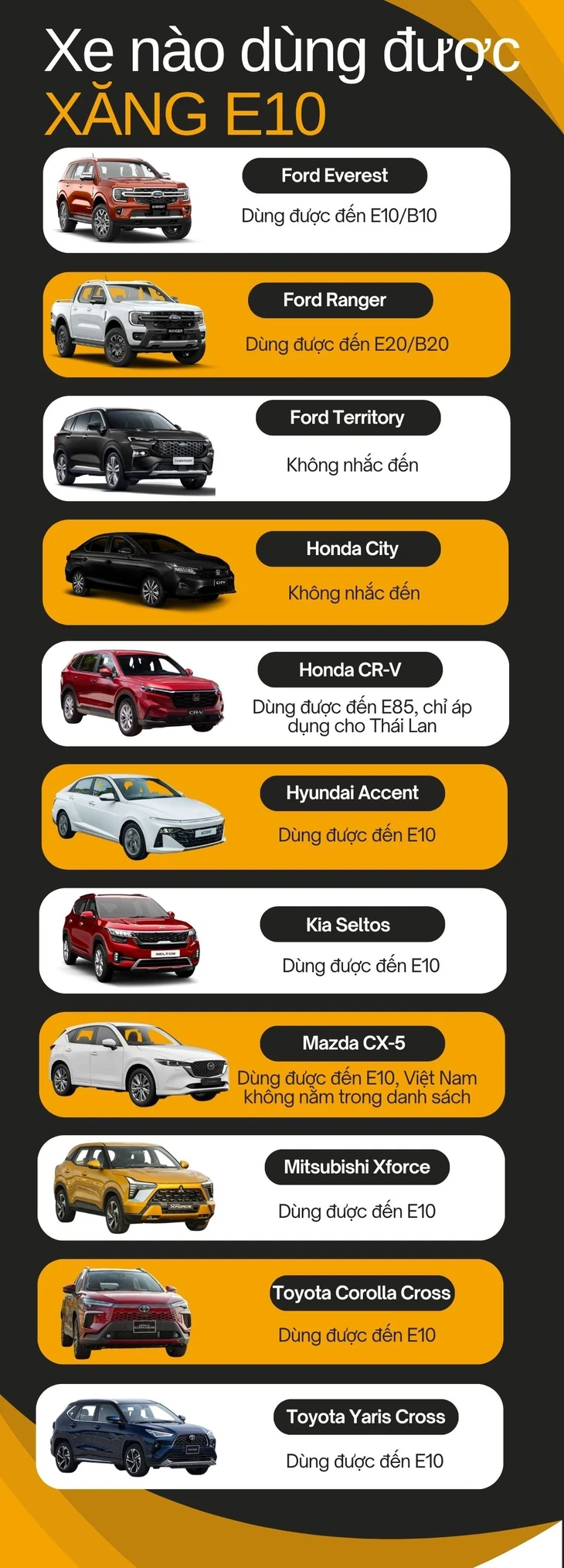 Xe nào có thể sử dụng xăng sinh học E10: Chủ xe CX-5, CR-V sẽ phải kiểm tra kỹ Xe nào có thể sử dụng xăng sinh học E10: Chủ xe CX-5, CR-V sẽ phải kiểm tra kỹ