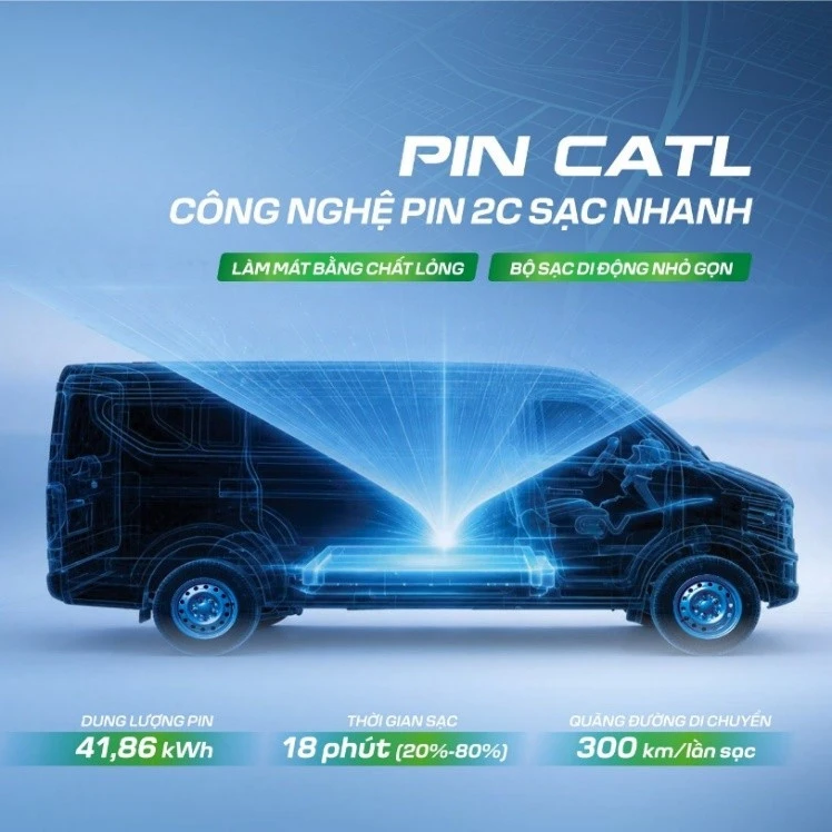 Xe tải van điện THACO TOWNER E hoàn toàn mới: giải pháp vận chuyển xanh, hiệu quả, kinh tế cho logistics đô thị