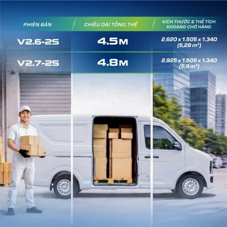 Xe tải van điện THACO TOWNER E hoàn toàn mới: giải pháp vận chuyển xanh, hiệu quả, kinh tế cho logistics đô thị