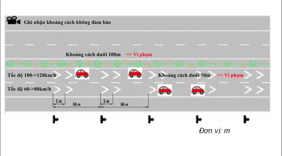 Xử phạt nguội vi phạm khoảng cách trên cao tốc phải đáp ứng điều kiện gì? Xử phạt nguội vi phạm khoảng cách trên cao tốc phải đáp ứng điều kiện gì?