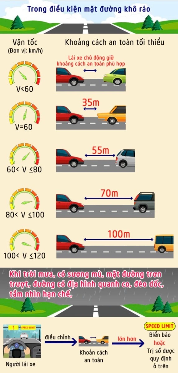 Xử phạt tài xế ô tô con bám đuôi xe container trên cao tốc Xử phạt tài xế ô tô con bám đuôi xe container trên cao tốc