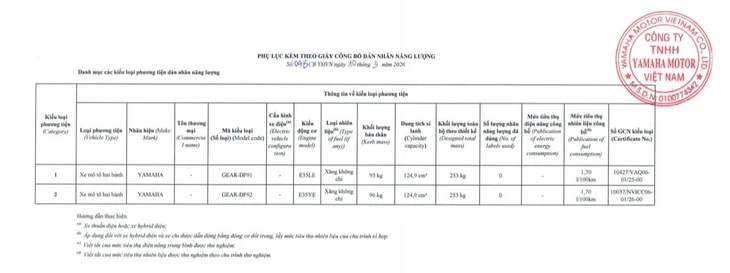 Yamaha Việt Nam úp mở sắp ra mắt 'siêu phẩm xe tay ga', dễ là đối thủ của Honda Air Blade